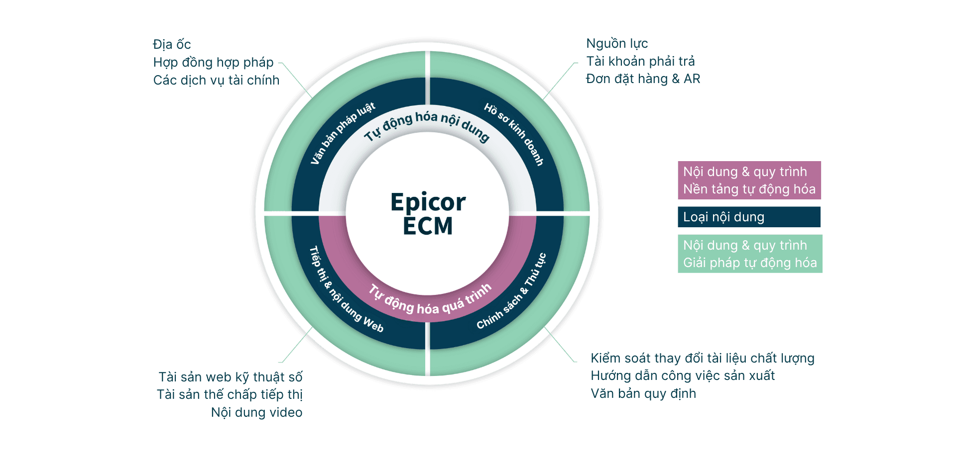 ECM