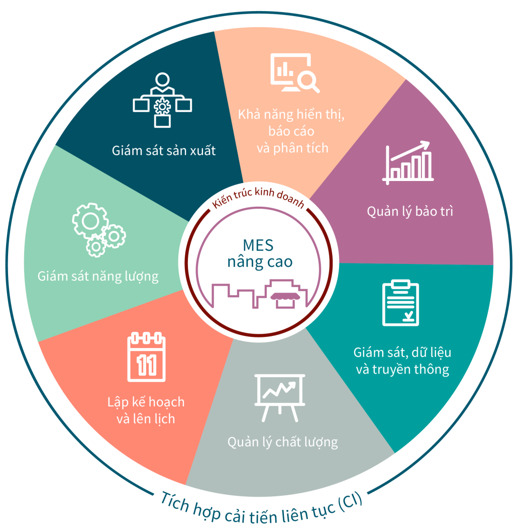 Epicor-Advanced-MES-Wheel-Diagram-VI-TransBG-NCMes-03