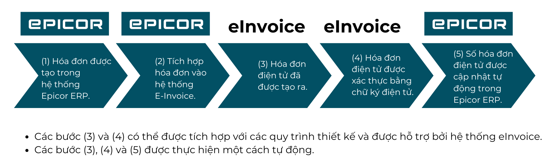 Einvoice